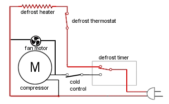 Cấu tạo cảm biến âm và rơ le thời gian tủ lạnh whirlpool upright freezer wiring diagram 