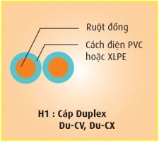  Công suất chịu tại của  dây cáp Điện ngoài trời  Duplex Du-CV, Duplex Du-CX