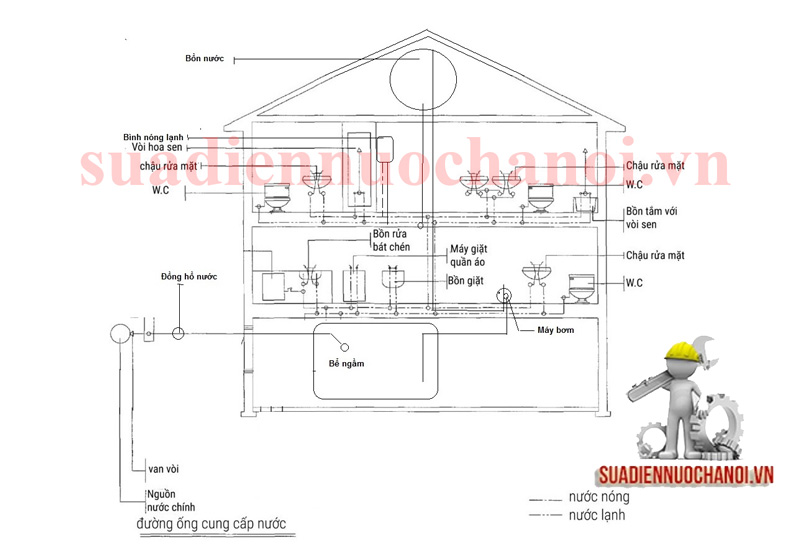 Sơ đồ đường cấp thoát nước nhà dân dụng