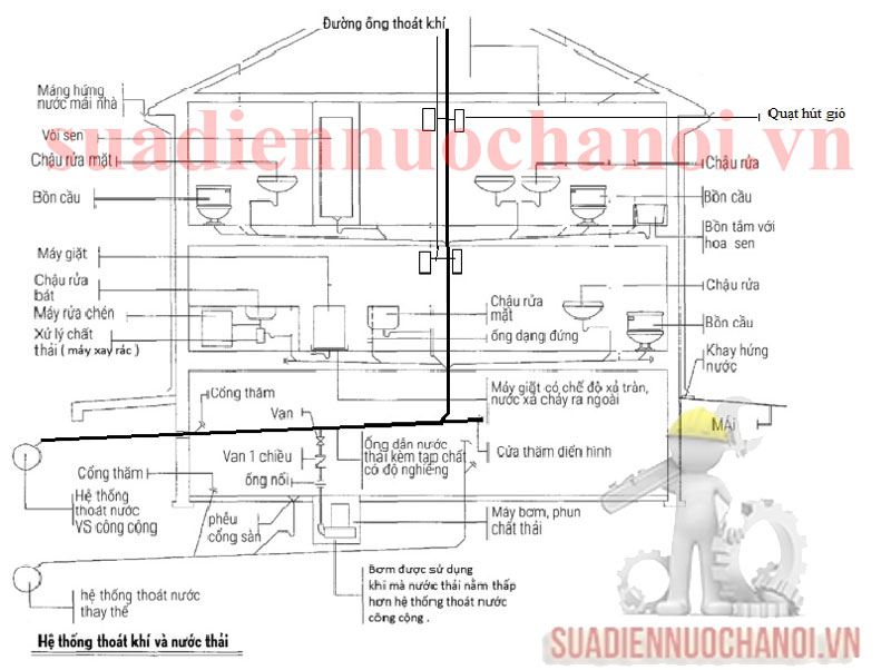 Sơ đồ đường cấp thoát nước nhà dân dụng