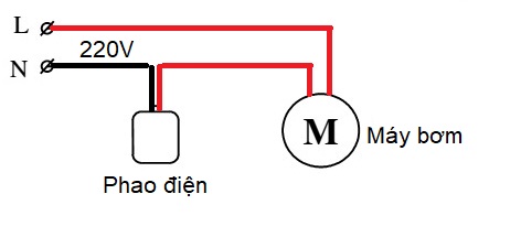 hướng dẫn sửa máy bơm nước tại nhà bằng bút thử điện